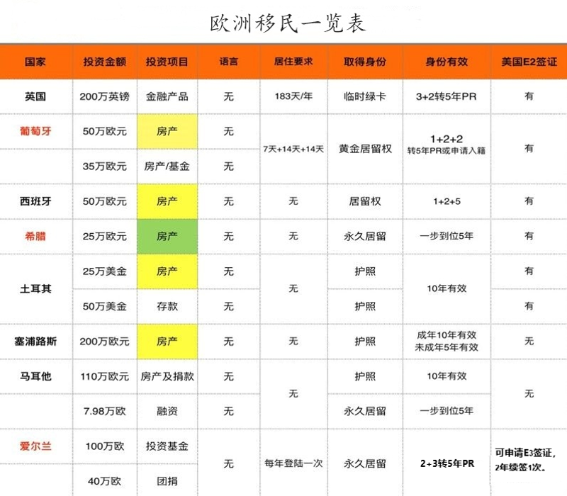 莱芜移民:未来趋势与行动计划