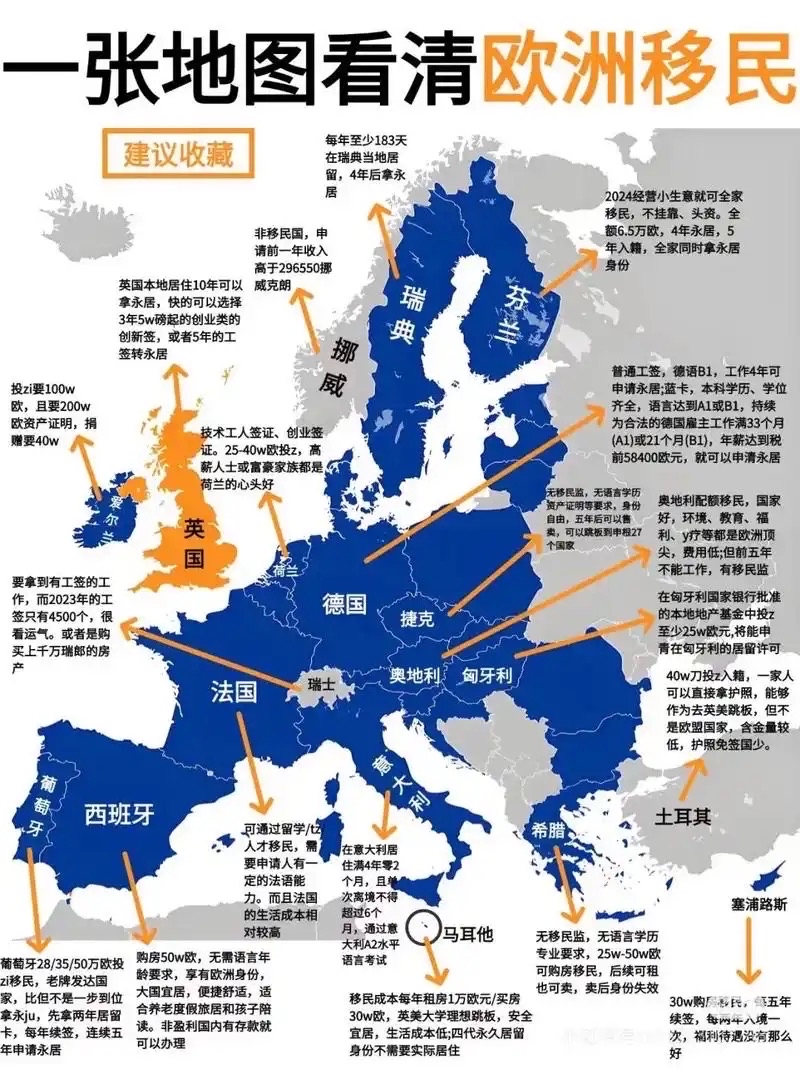 莱芜移民，你是否已经准备好迎接新生活？