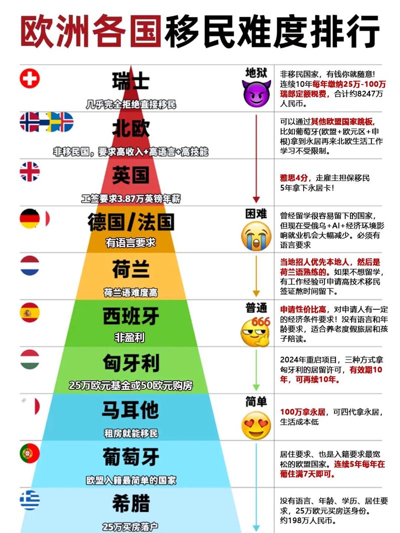 出国移民，你的新生活就此开启！